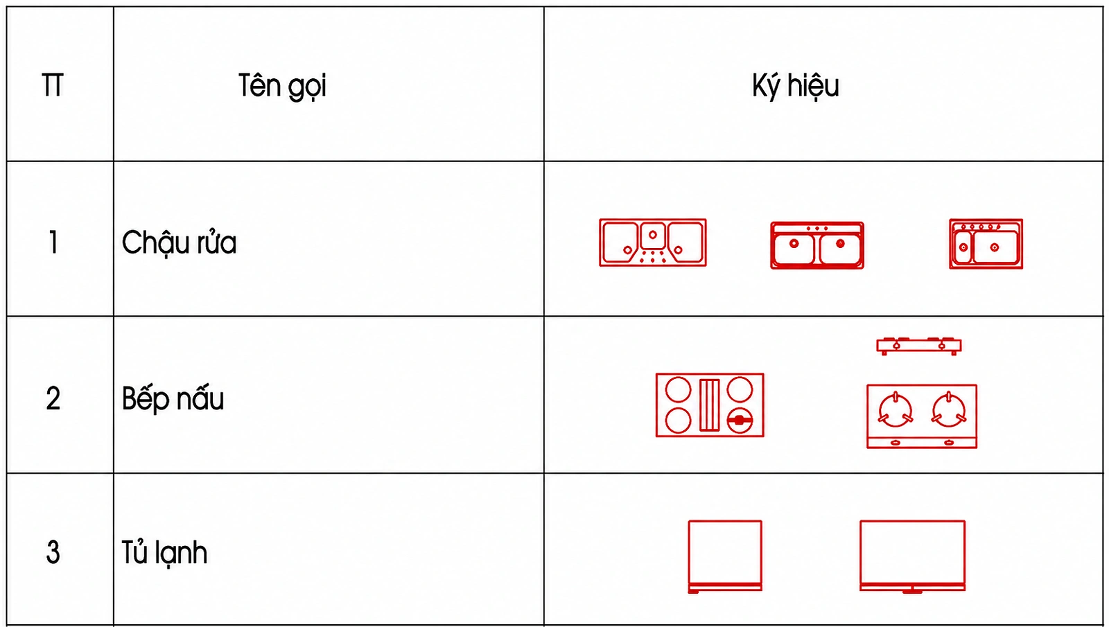 Cách đọc bản vẽ thiết kế kiến trúc và kết cấu dành cho người ngoại đạo