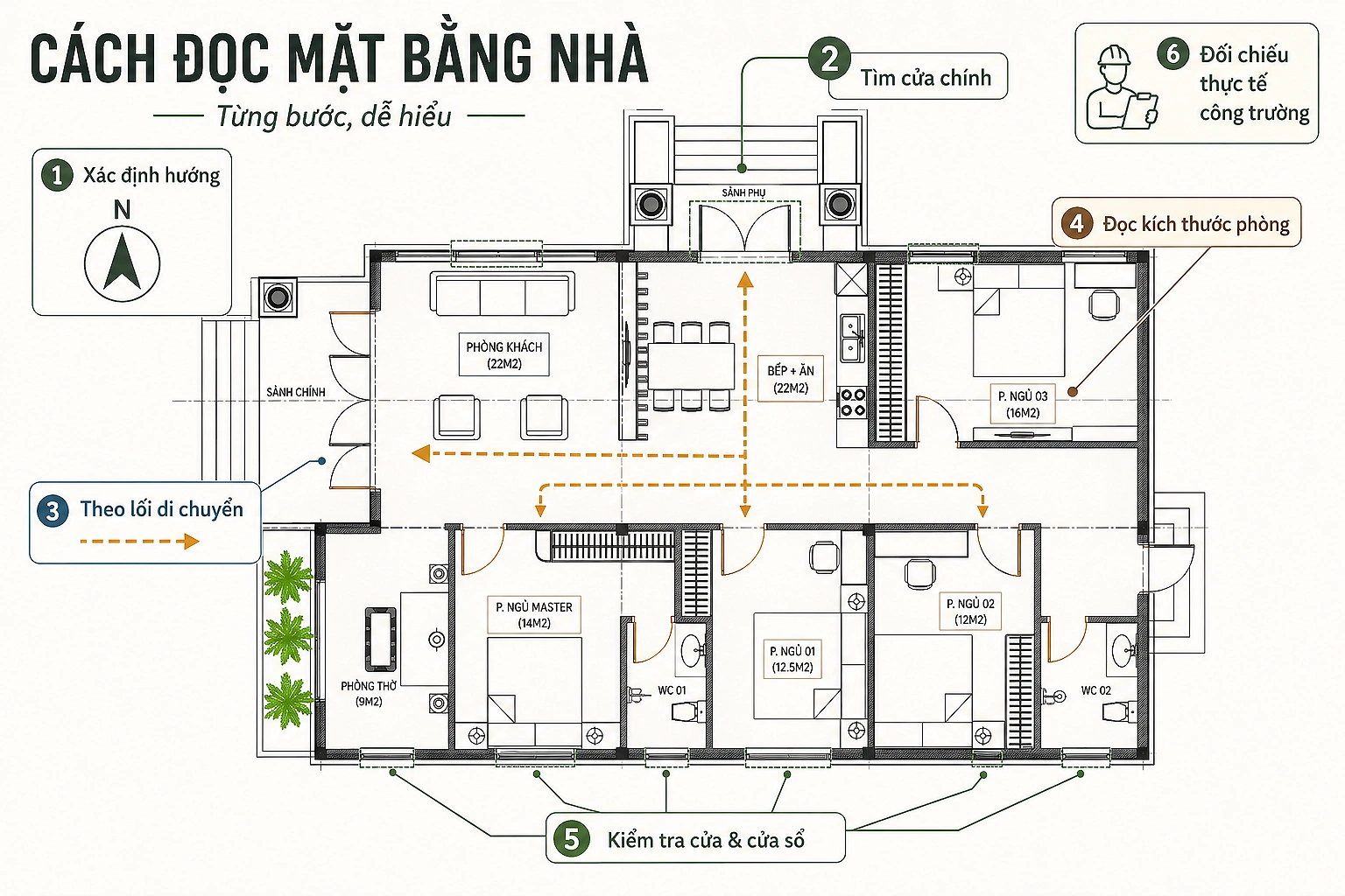 Cách đọc bản vẽ thiết kế kiến trúc và kết cấu dành cho người ngoại đạo
