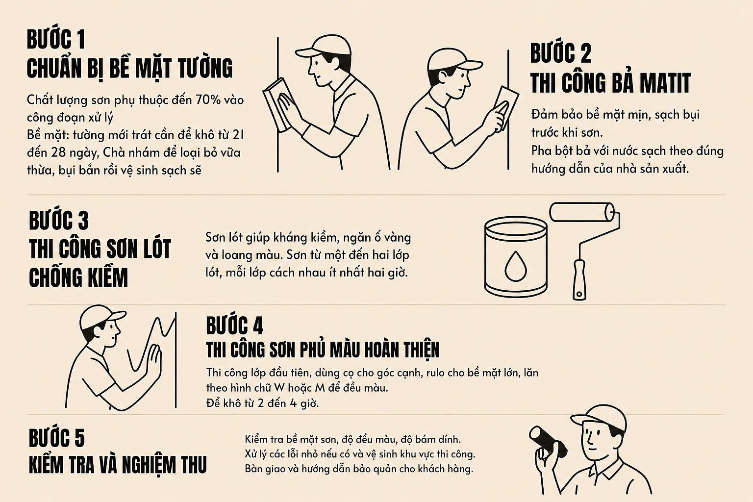 Phân biệt các loại sơn nhà trên thị trường và cách chọn giữa sơn bóng, sơn mịn