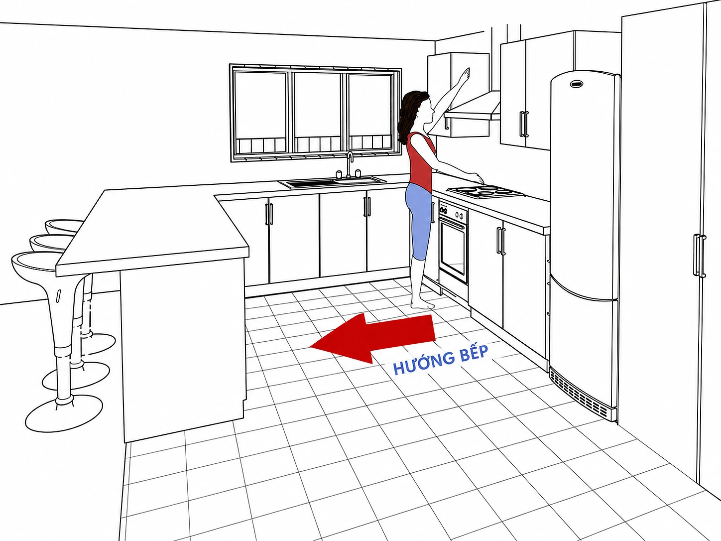 Hướng bếp được xác định theo hướng mặt trước của bếp nấu Hướng bếp được xác định theo hướng mặt trước của bếp nấu