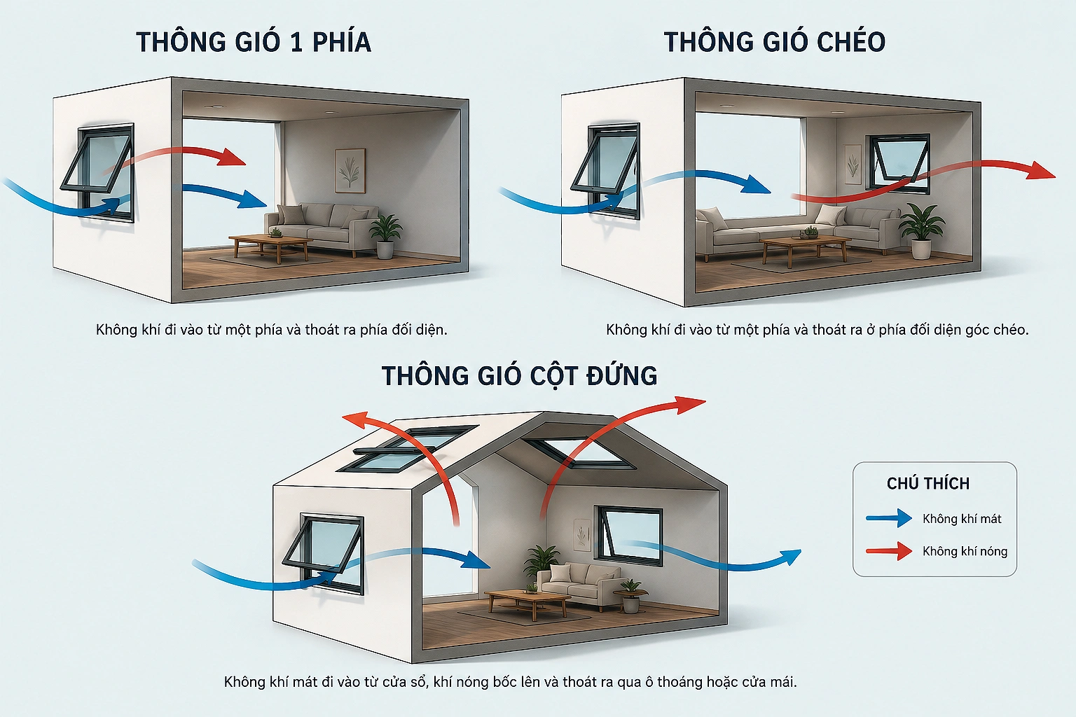 Giải pháp thông gió tự nhiên cho nhà ống dài và hẹp