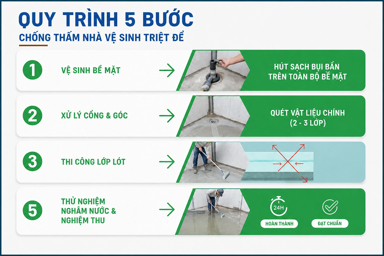 Tiêu chuẩn chống thấm nhà vệ sinh bằng màng chống thấm và hóa chất quét